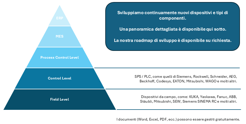 IT Pyramide IT Pyramide