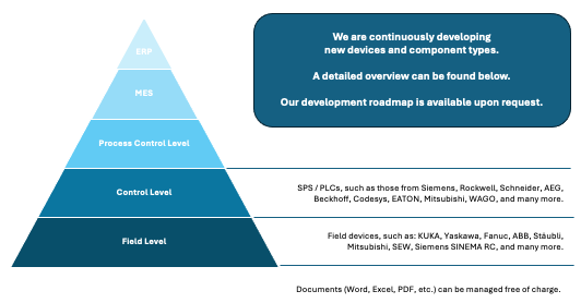 Pyramide EN Pyramide EN